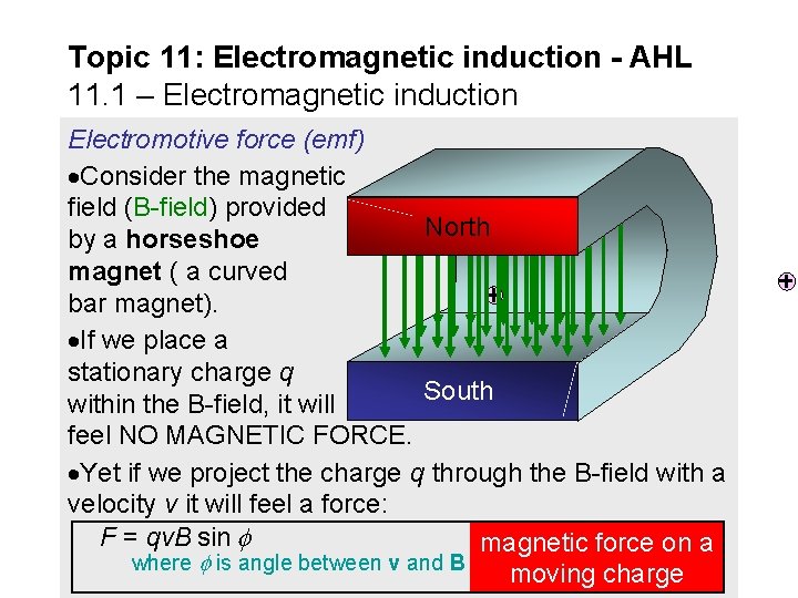 Topic 11: Electromagnetic induction - AHL 11. 1 – Electromagnetic induction Electromotive force (emf)
