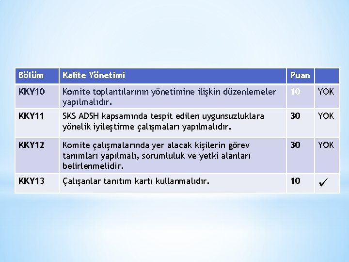 Bölüm Kalite Yönetimi Puan KKY 10 Komite toplantılarının yönetimine ilişkin düzenlemeler yapılmalıdır. 10 YOK