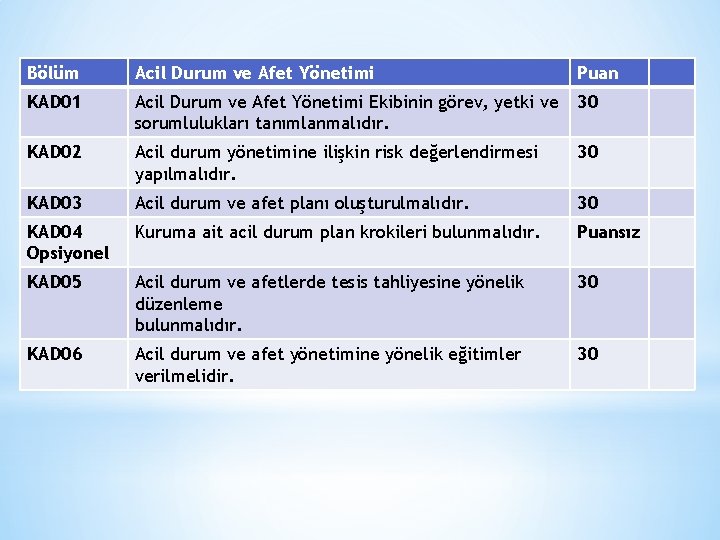 Bölüm Acil Durum ve Afet Yönetimi Puan KAD 01 Acil Durum ve Afet Yönetimi