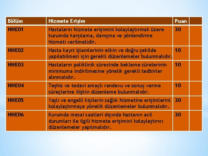 Bölüm Hizmete Erişim Puan HHE 01 Hastaların hizmete erişimini kolaylaştırmak üzere kurumda karşılama, danışma