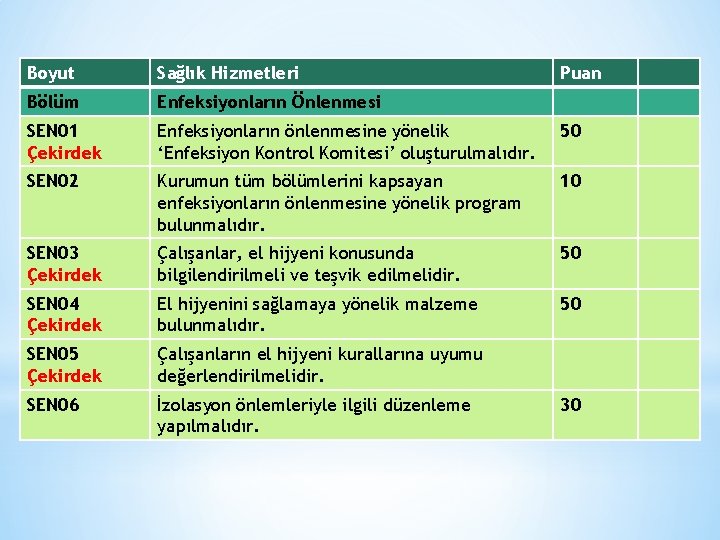 Boyut Sağlık Hizmetleri Puan Bölüm Enfeksiyonların Önlenmesi SEN 01 Çekirdek Enfeksiyonların önlenmesine yönelik ‘Enfeksiyon