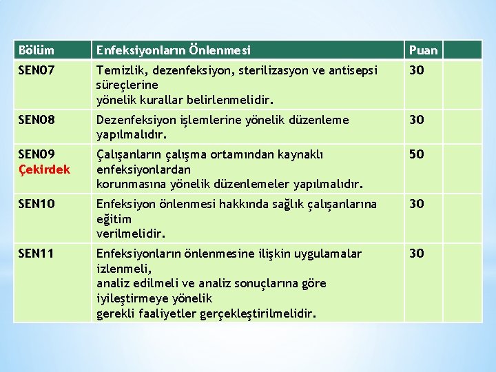 Bölüm Enfeksiyonların Önlenmesi Puan SEN 07 Temizlik, dezenfeksiyon, sterilizasyon ve antisepsi süreçlerine yönelik kurallar