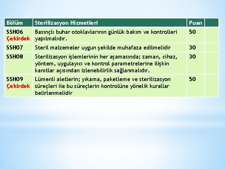 Bölüm Sterilizasyon Hizmetleri Puan SSH 06 Basınçlı buhar otoklavlarının günlük bakım ve kontrolleri Çekirdek