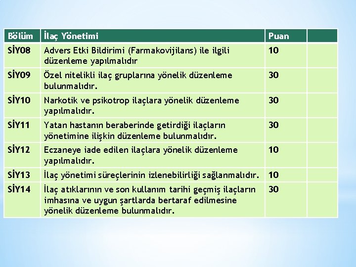 Bölüm İlaç Yönetimi Puan SİY 08 Advers Etki Bildirimi (Farmakovijilans) ile ilgili düzenleme yapılmalıdır