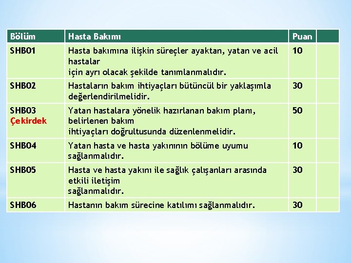 Bölüm Hasta Bakımı Puan SHB 01 Hasta bakımına ilişkin süreçler ayaktan, yatan ve acil