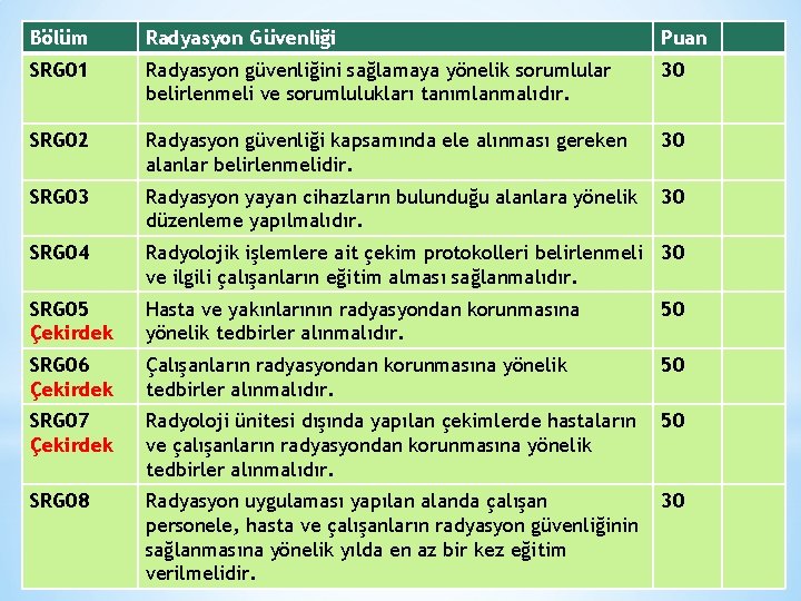 Bölüm Radyasyon Güvenliği Puan SRG 01 Radyasyon güvenliğini sağlamaya yönelik sorumlular belirlenmeli ve sorumlulukları