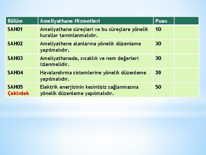 Bölüm Ameliyathane Hizmetleri Puan SAH 01 Ameliyathane süreçleri ve bu süreçlere yönelik kurallar tanımlanmalıdır.