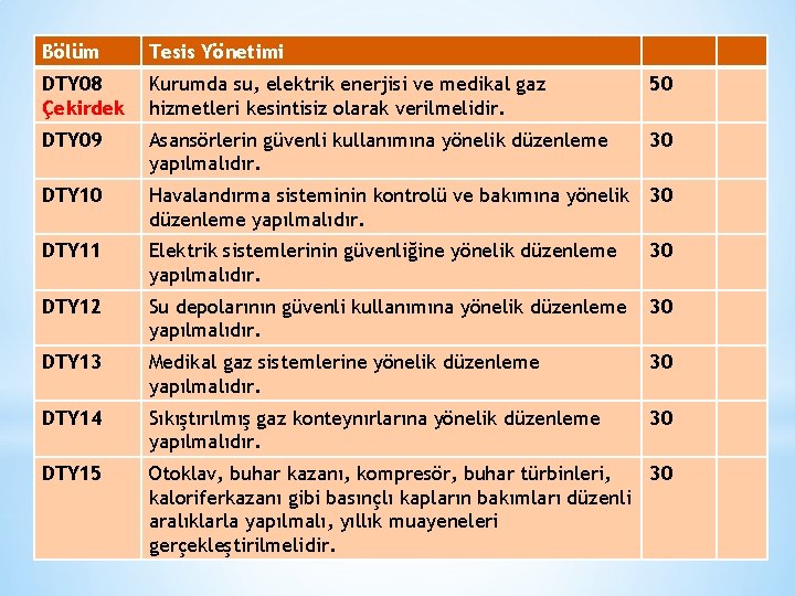 Bölüm Tesis Yönetimi DTY 08 Çekirdek Kurumda su, elektrik enerjisi ve medikal gaz hizmetleri