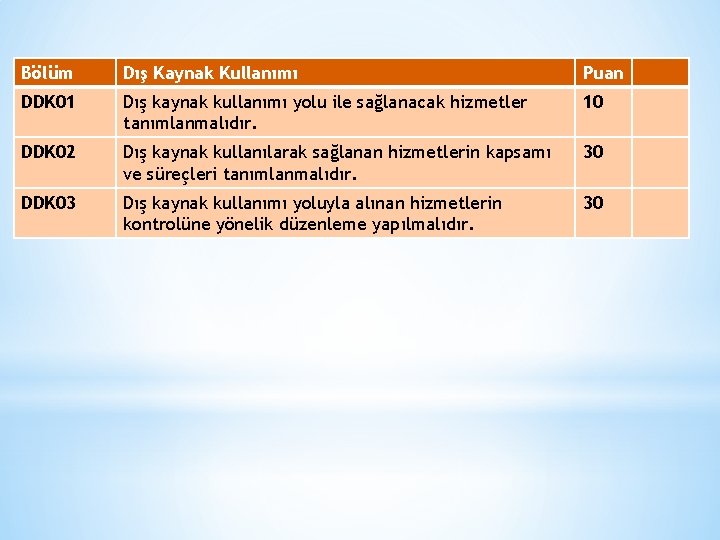 Bölüm Dış Kaynak Kullanımı Puan DDK 01 Dış kaynak kullanımı yolu ile sağlanacak hizmetler