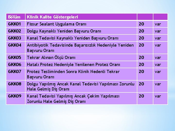 Bölüm Klinik Kalite Göstergeleri GKK 01 Fissur Sealant Uygulama Oranı 20 var GKK 02