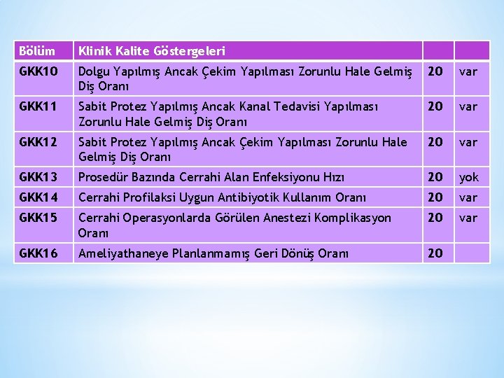 Bölüm Klinik Kalite Göstergeleri GKK 10 Dolgu Yapılmış Ancak Çekim Yapılması Zorunlu Hale Gelmiş