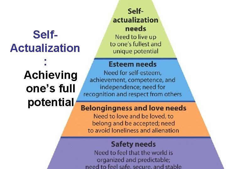 Self. Actualization : Achieving one’s full potential 