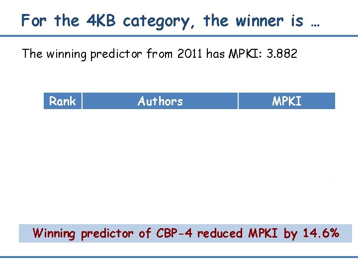 For the 4 KB category, the winner is … The winning predictor from 2011