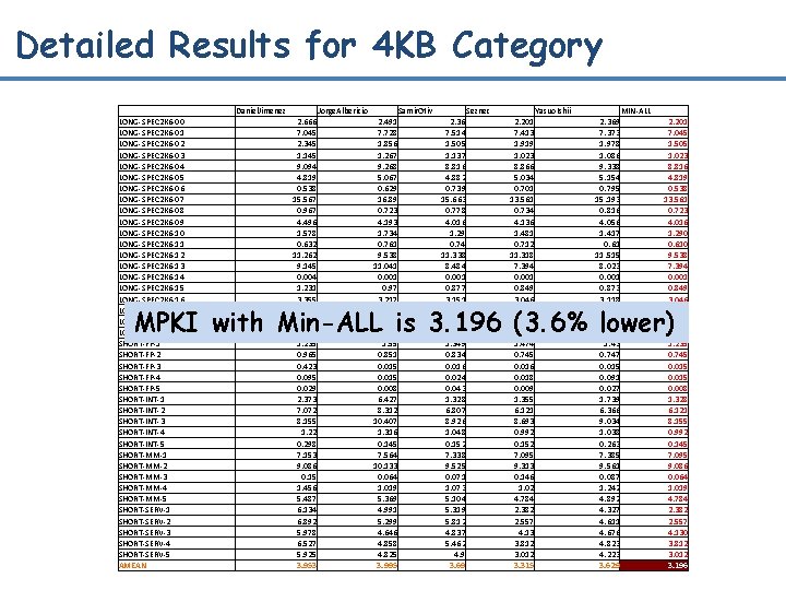 Detailed Results for 4 KB Category LONG-SPEC 2 K 6 -00 LONG-SPEC 2 K