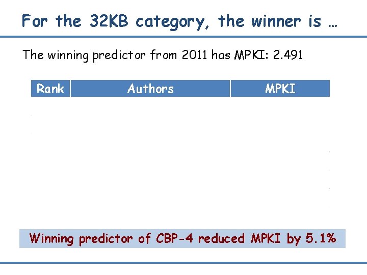 For the 32 KB category, the winner is … The winning predictor from 2011