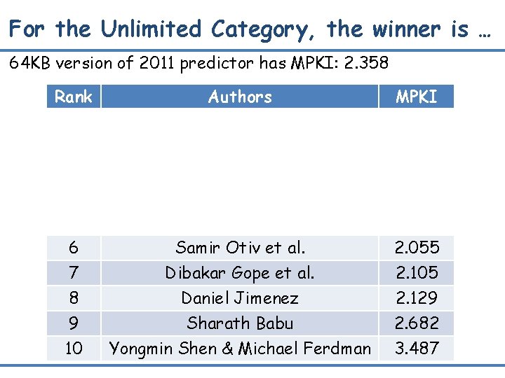 For the Unlimited Category, the winner is … 64 KB version of 2011 predictor
