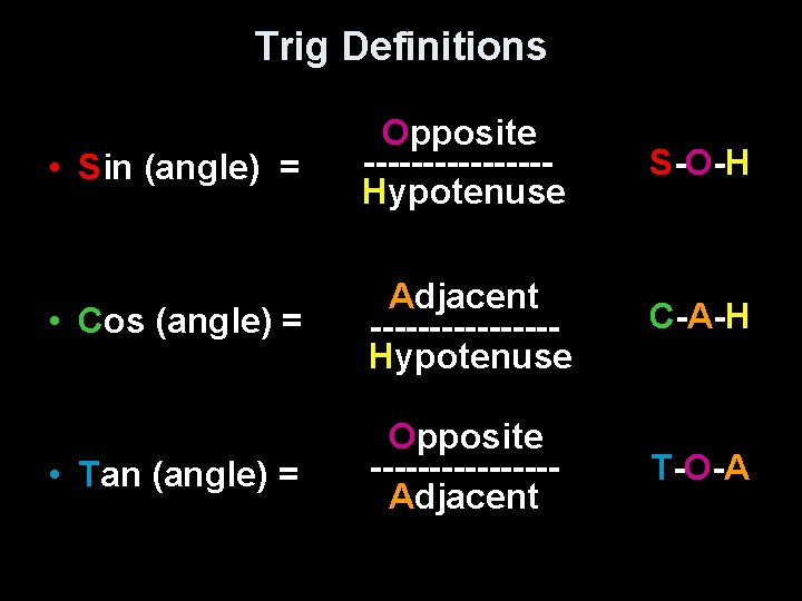 Trig Definitions • Sin (angle) = Opposite --------Hypotenuse S-O-H • Cos (angle) = Adjacent
