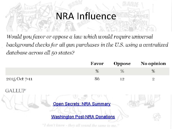 NRA Influence Open Secrets: NRA Summary Washington Post-NRA Donations NRA Influence Open Secrets: NRA Summary Washington Post-NRA Donations
