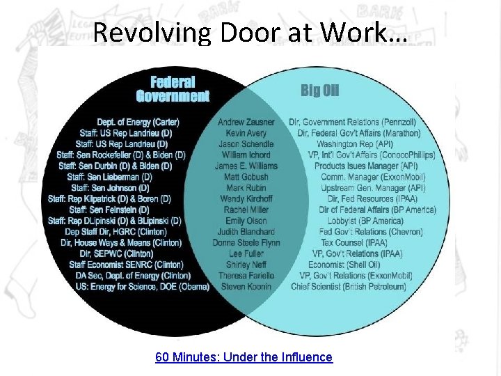 Revolving Door at Work… 60 Minutes: Under the Influence Revolving Door at Work… 60 Minutes: Under the Influence