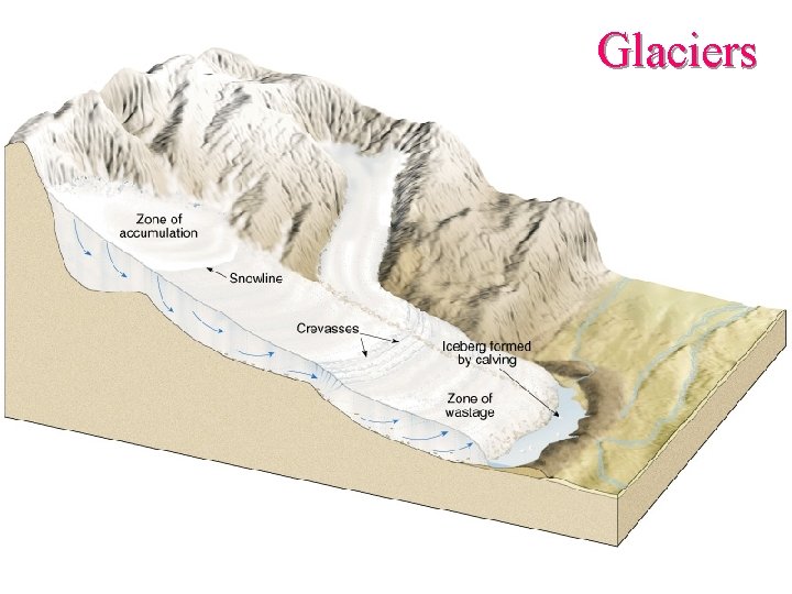 Glaciers 