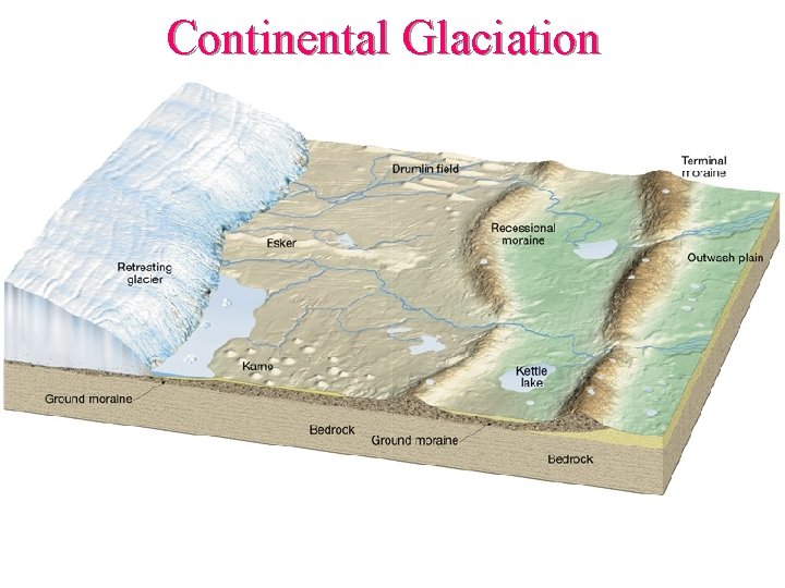 Continental Glaciation 