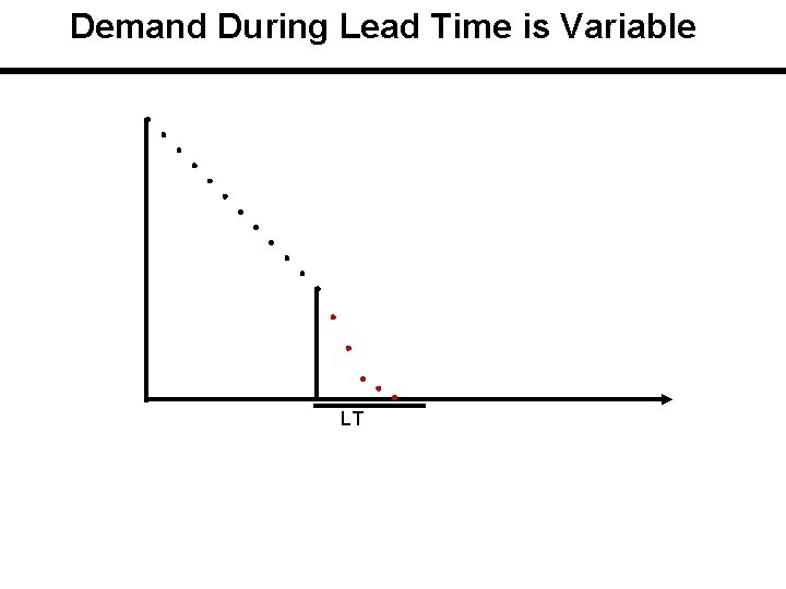 Demand During Lead Time is Variable LT 