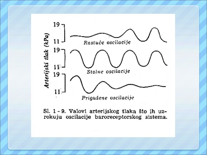 oscilacije tlaka