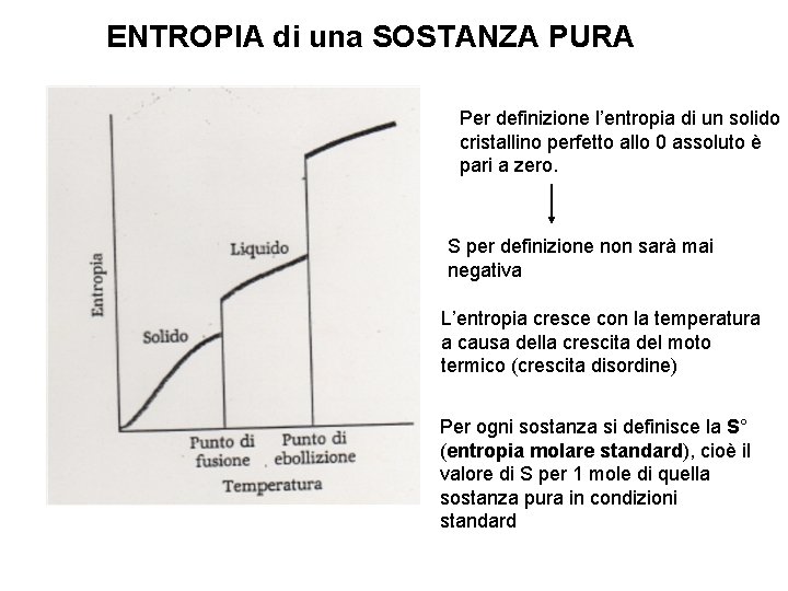 ENTROPIA di una SOSTANZA PURA Per definizione l’entropia di un solido cristallino perfetto allo