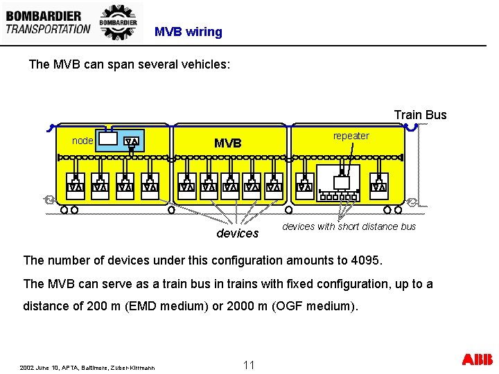 MVB wiring The MVB can span several vehicles: Train Bus node repeater MVB devices MVB wiring The MVB can span several vehicles: Train Bus node repeater MVB devices