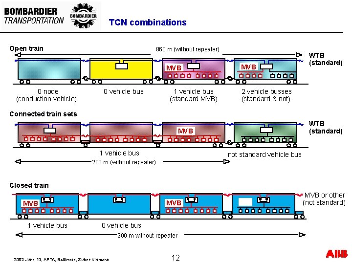 TCN combinations Open train 860 m (without repeater) MVB 0 node (conduction vehicle) 0 TCN combinations Open train 860 m (without repeater) MVB 0 node (conduction vehicle) 0