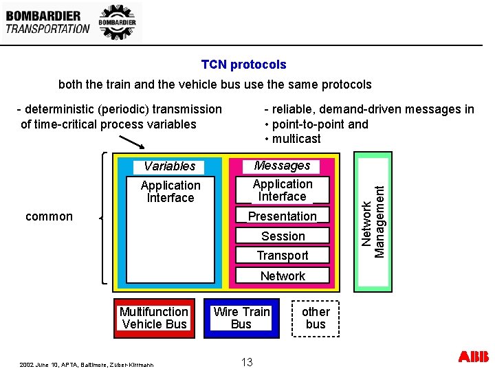 TCN protocols both the train and the vehicle bus use the same protocols - TCN protocols both the train and the vehicle bus use the same protocols -