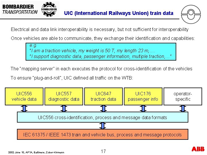 UIC (International Railways Union) train data Electrical and data link interoperability is necessary, but UIC (International Railways Union) train data Electrical and data link interoperability is necessary, but