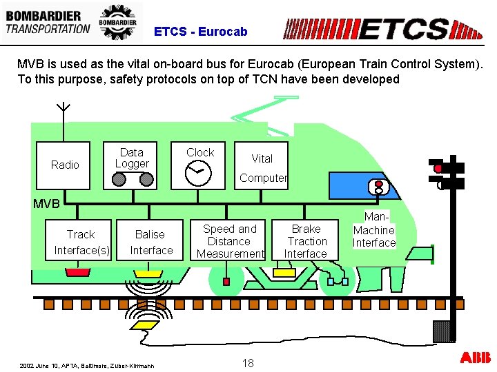 ETCS - Eurocab MVB is used as the vital on-board bus for Eurocab (European ETCS - Eurocab MVB is used as the vital on-board bus for Eurocab (European