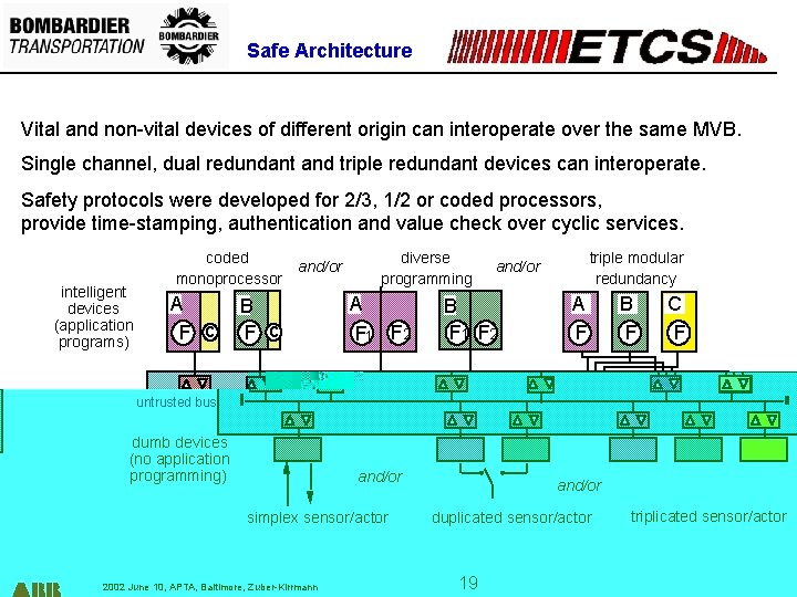 Safe Architecture Vital and non-vital devices of different origin can interoperate over the same Safe Architecture Vital and non-vital devices of different origin can interoperate over the same