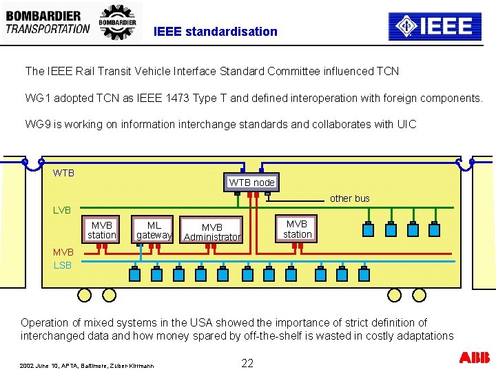 IEEE standardisation The IEEE Rail Transit Vehicle Interface Standard Committee influenced TCN WG 1 IEEE standardisation The IEEE Rail Transit Vehicle Interface Standard Committee influenced TCN WG 1