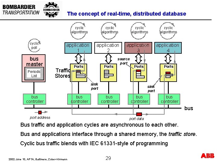 The concept of real-time, distributed database cyclic algorithms cyclic poll application 1 bus master The concept of real-time, distributed database cyclic algorithms cyclic poll application 1 bus master