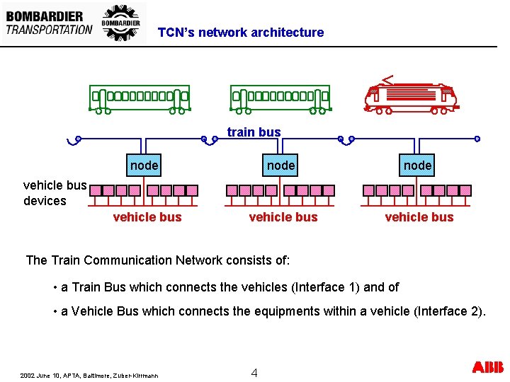 TCN’s network architecture train bus node vehicle bus devices The Train Communication Network consists TCN’s network architecture train bus node vehicle bus devices The Train Communication Network consists