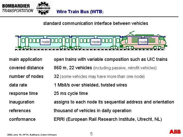 Wire Train Bus (WTB) standard communication interface between vehicles node main application open trains Wire Train Bus (WTB) standard communication interface between vehicles node main application open trains