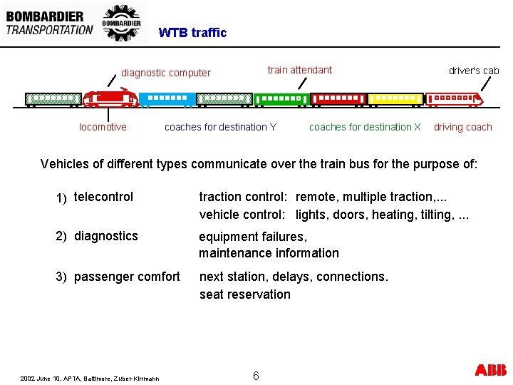 WTB traffic train attendant diagnostic computer locomotive coaches for destination Y coaches for destination WTB traffic train attendant diagnostic computer locomotive coaches for destination Y coaches for destination