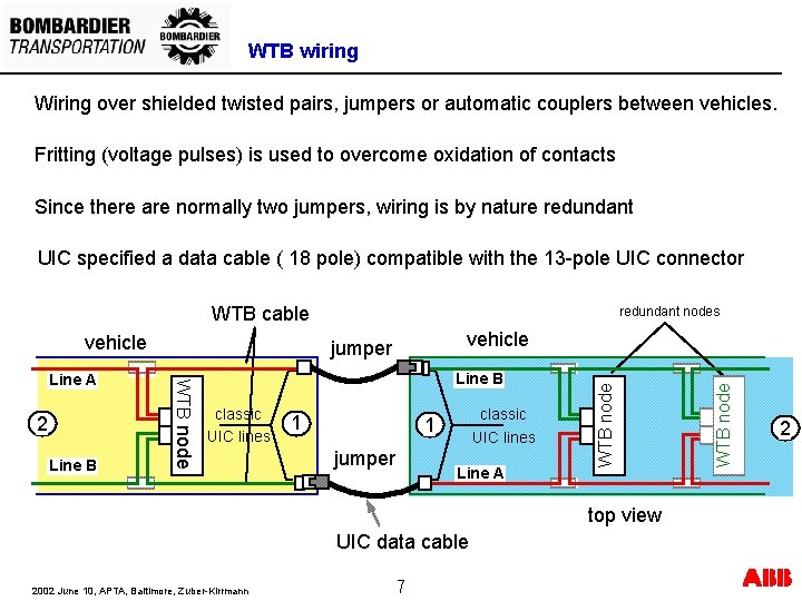 WTB wiring Wiring over shielded twisted pairs, jumpers or automatic couplers between vehicles. Fritting WTB wiring Wiring over shielded twisted pairs, jumpers or automatic couplers between vehicles. Fritting