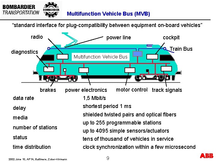 Multifunction Vehicle Bus (MVB) “standard interface for plug-compatibility between equipment on-board vehicles” radio power Multifunction Vehicle Bus (MVB) “standard interface for plug-compatibility between equipment on-board vehicles” radio power