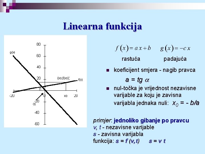 Linearna funkcija rastuća n padajuća koeficijent smjera - nagib pravca a = tg a