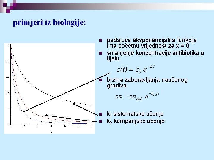 primjeri iz biologije: n n padajuća eksponencijalna funkcija ima početnu vrijednost za x =
