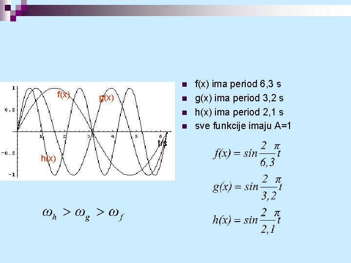 n f(x) g(x) n n n t/s h(x) f(x) ima period 6, 3 s