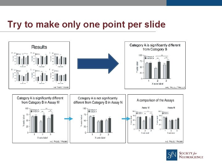 Try to make only one point per slide 