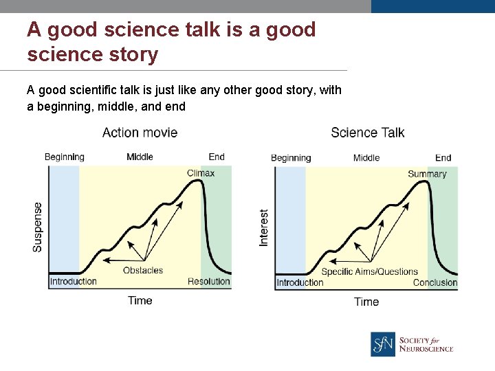 A good science talk is a good science story A good scientific talk is