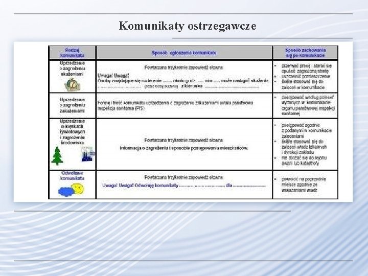 Komunikaty ostrzegawcze 