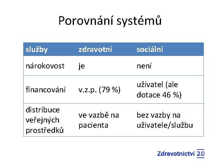 Porovnání systémů služby zdravotní sociální nárokovost je není financování v. z. p. (79 %)