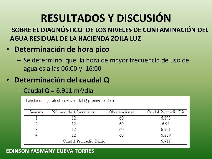 RESULTADOS Y DISCUSIÓN SOBRE EL DIAGNÓSTICO DE LOS NIVELES DE CONTAMINACIÓN DEL AGUA RESIDUAL