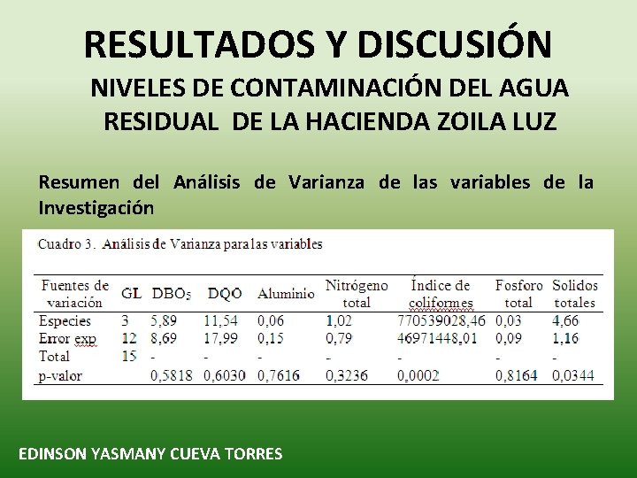 RESULTADOS Y DISCUSIÓN NIVELES DE CONTAMINACIÓN DEL AGUA RESIDUAL DE LA HACIENDA ZOILA LUZ